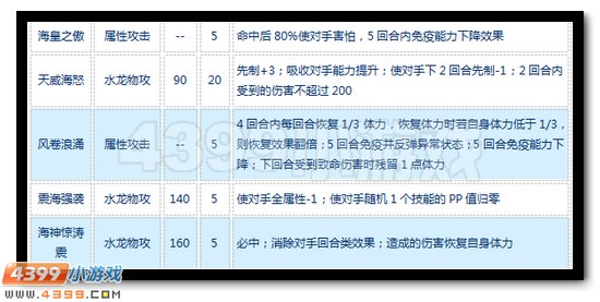 赛尔号海神·波塞冬怎么配招