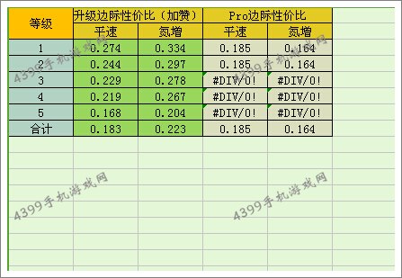 狂野飙车8C级车奥迪RS3