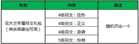 王者荣耀花木兰