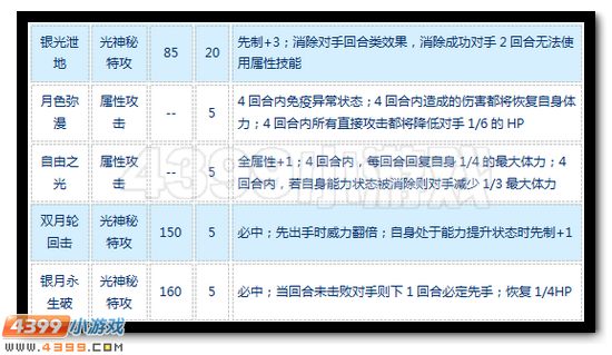 赛尔号奇拉美怎么配招