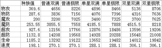 奥奇传说生命主宰阿瑞斯精灵数据