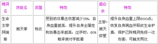 奥奇传说生命主宰阿瑞斯技能解析