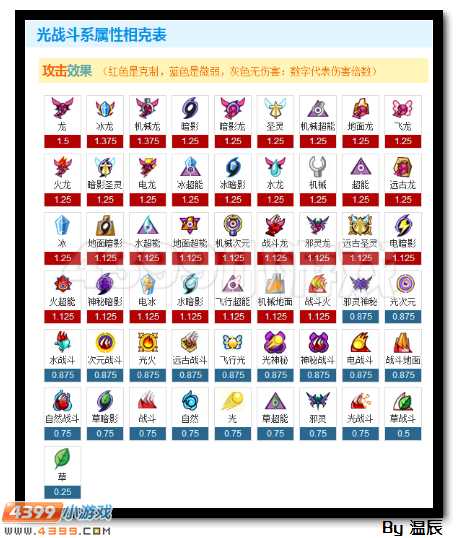 赛尔号懒惰之神斯洛斯浅析