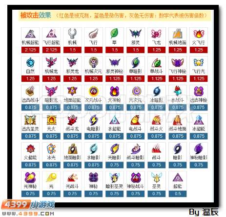 赛尔号懒惰之神斯洛斯浅析