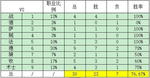 炉石传说动物园