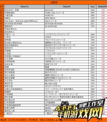 二次元知名IP的报价总览
