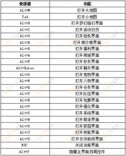 梦幻西游手游网页版快捷键