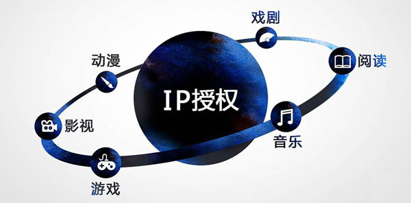 游戏产业解读:IP