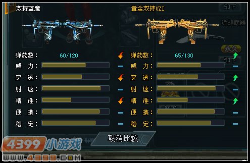 生死狙击黄金双持UZI评测