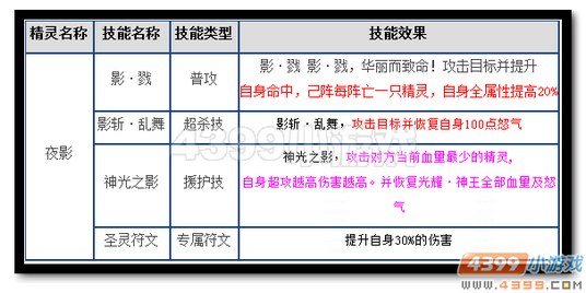 热血精灵派夜影技能曝光 首个援护技