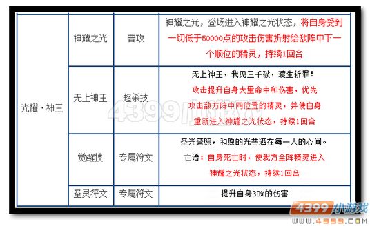 热血精灵派光耀·神王技能 全阵受益