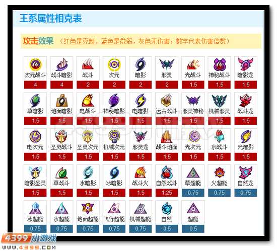 赛尔号王系图标及属性克制关系爆料