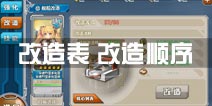战舰少女r改造表一览 改造顺序推荐
