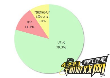 日本高中生付费意愿