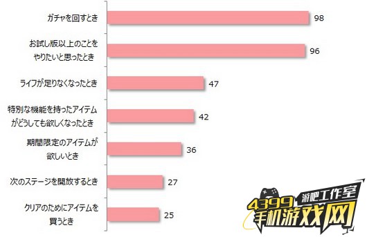 日本高中生付费动机