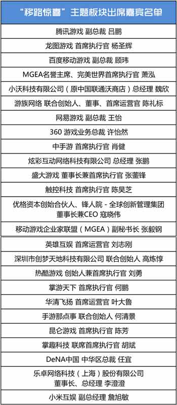 MGAS“手游移路惊喜”主题板块出席嘉宾名单正式公布