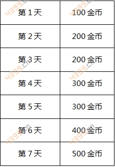 时空召唤活动