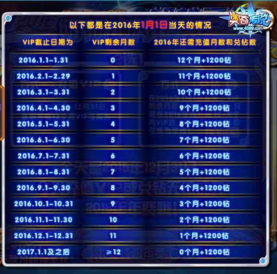 奥奇传说超神战龙怎么得 在哪 冲钻