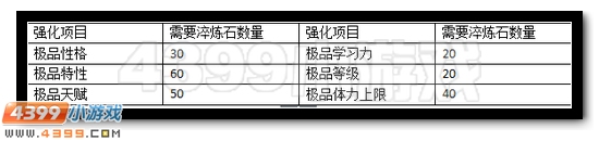 赛尔号新特性开启 全民送极品