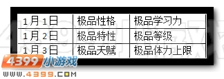 赛尔号新特性开启 全民送极品