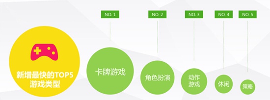 360手游绿皮书2