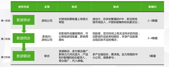 360手游绿皮书4