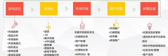 360手游绿皮书6