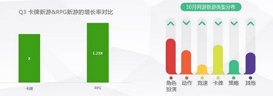 360手游绿皮书7
