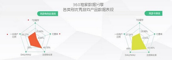 360手游绿皮书8