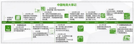 360手游绿皮书9