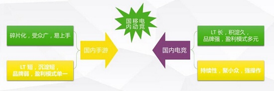 360手游绿皮书10