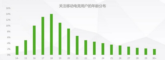360手游绿皮书12