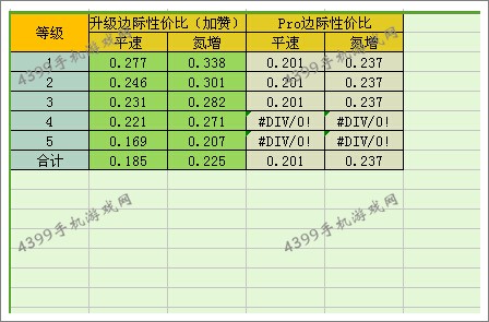 狂野飙车8雪铁龙Survolt改装大全