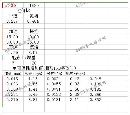 狂野飙车8A级车福特2006GT改装方法