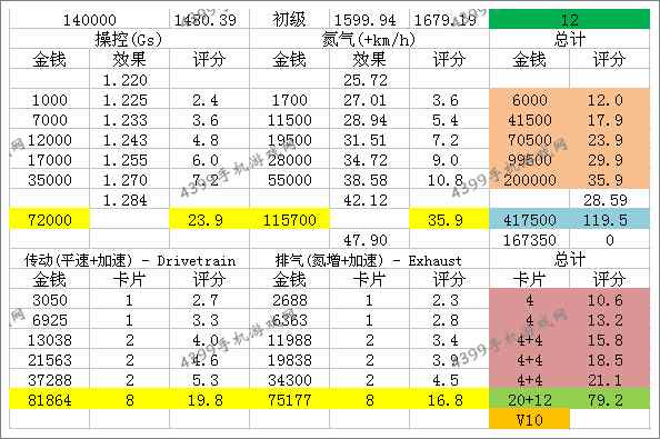 狂野飙车8S车兰博基尼毒药改装性能