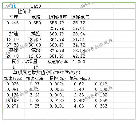 狂野飙车8S车兰博基尼毒药改装技巧