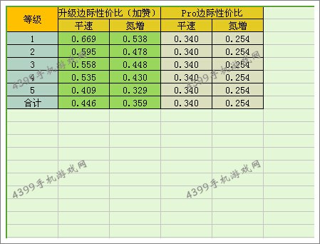 狂野飙车8S车兰博基尼毒药改装方法