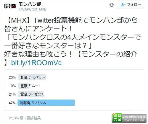 《怪物猎人X》四大封面怪人气票选 结局并不意外