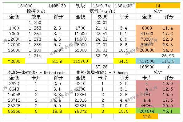 狂野飙车8S车GTA Spano改装技巧