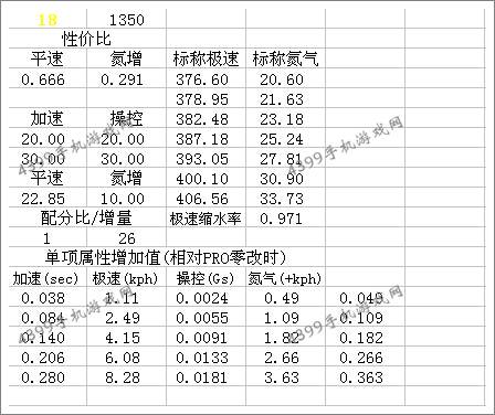 狂野飙车8S车GTA Spano改装方式
