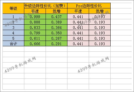 狂野飙车8S车GTA Spano改装手法