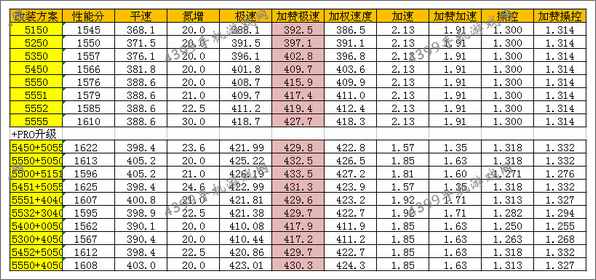狂野飙车8S车GTA Spano改装