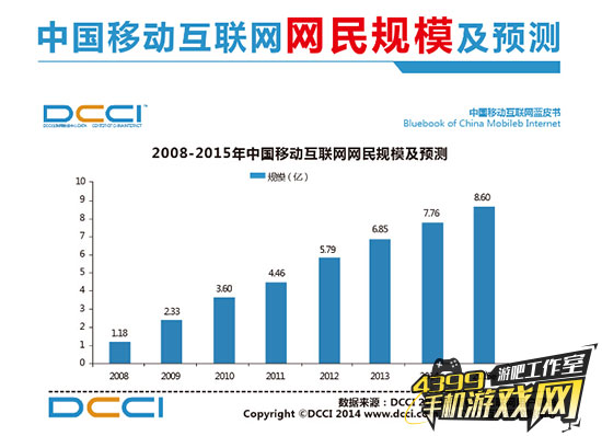 中国网民规模