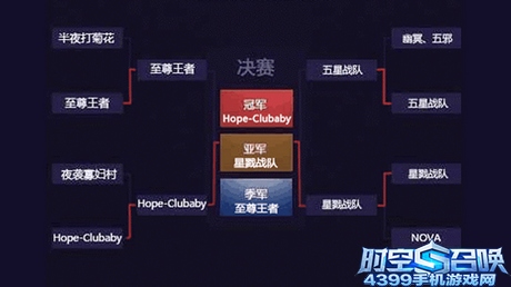 时空召唤2015