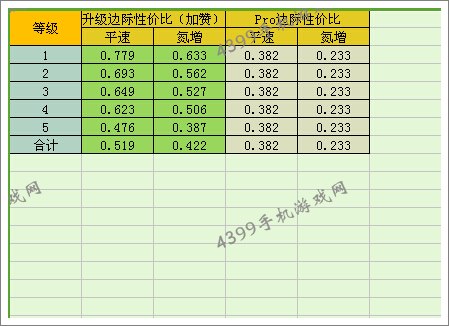 狂野飙车8S级车鲁夫CTR3改装性能