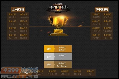 最强王者诞生 4399生死狙击第六赛季圆满落幕