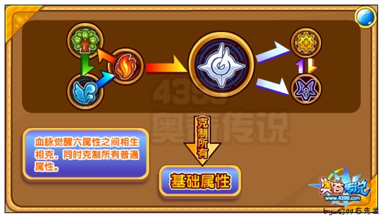 奥奇传说属性相克表