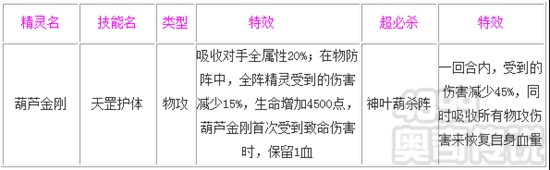奥奇传说葫芦金刚解析 技能
