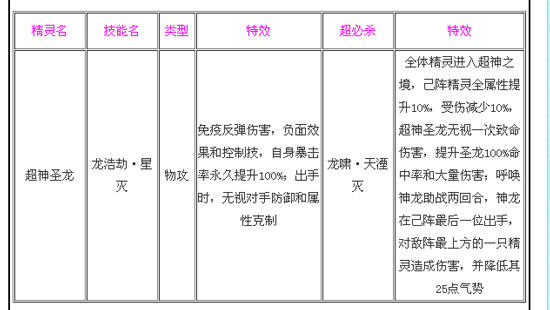 奥奇传说超神圣龙解析属性