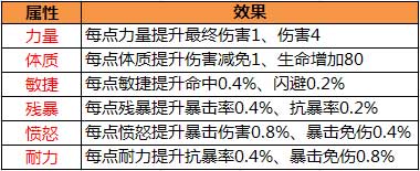 增加属性